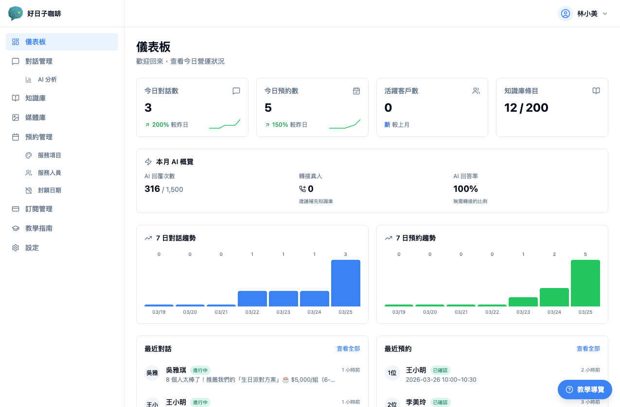 Dian 管理後台儀表板
